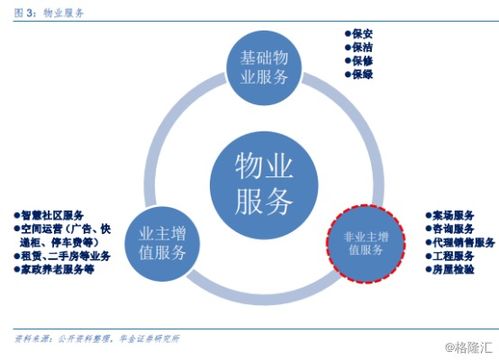 疫情之下再獲發(fā)展機遇 逆勢走高的物業(yè)管理板塊估值或走穩(wěn)