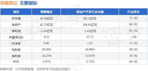 本周棲霞建設(shè)股價(jià)上漲0.57%，主力資金凈流入243.25萬(wàn)元，物業(yè)管理板塊表現(xiàn)穩(wěn)健